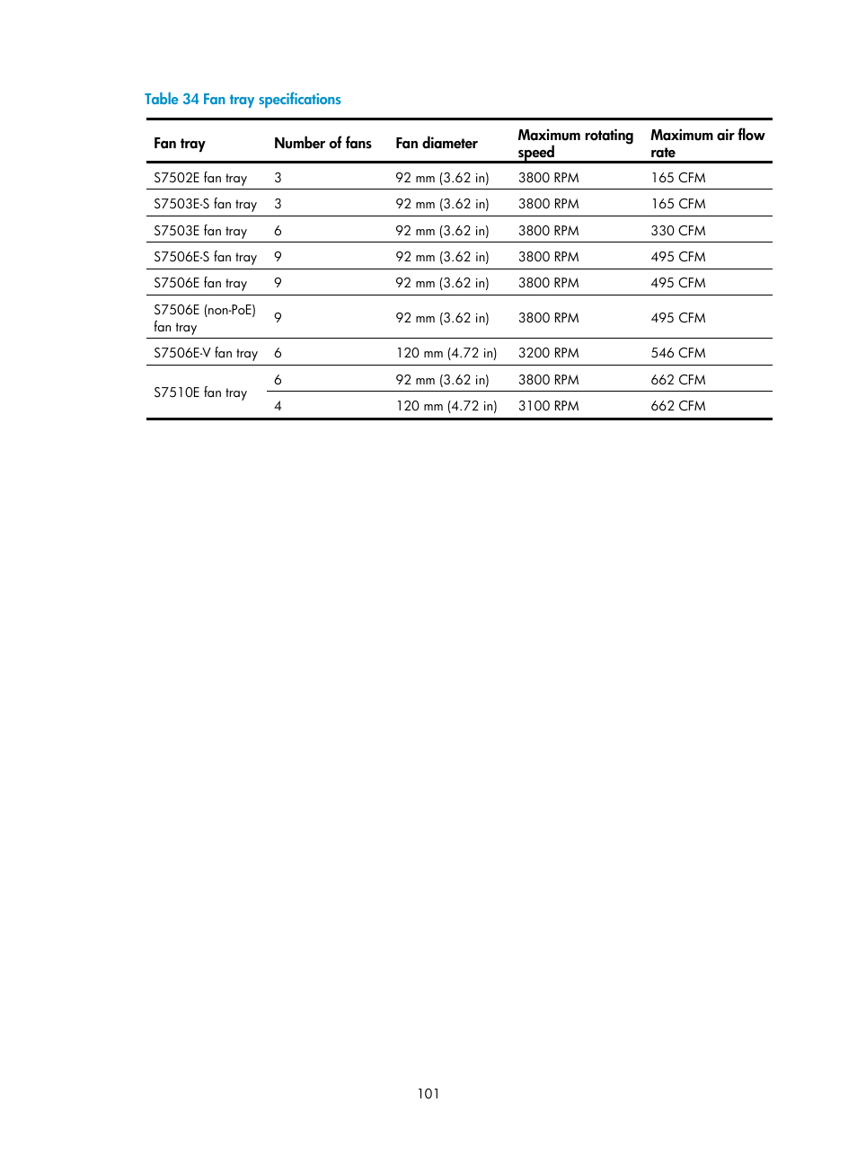 Table 34 | H3C Technologies H3C S7500E Series Switches User Manual | Page 111 / 161