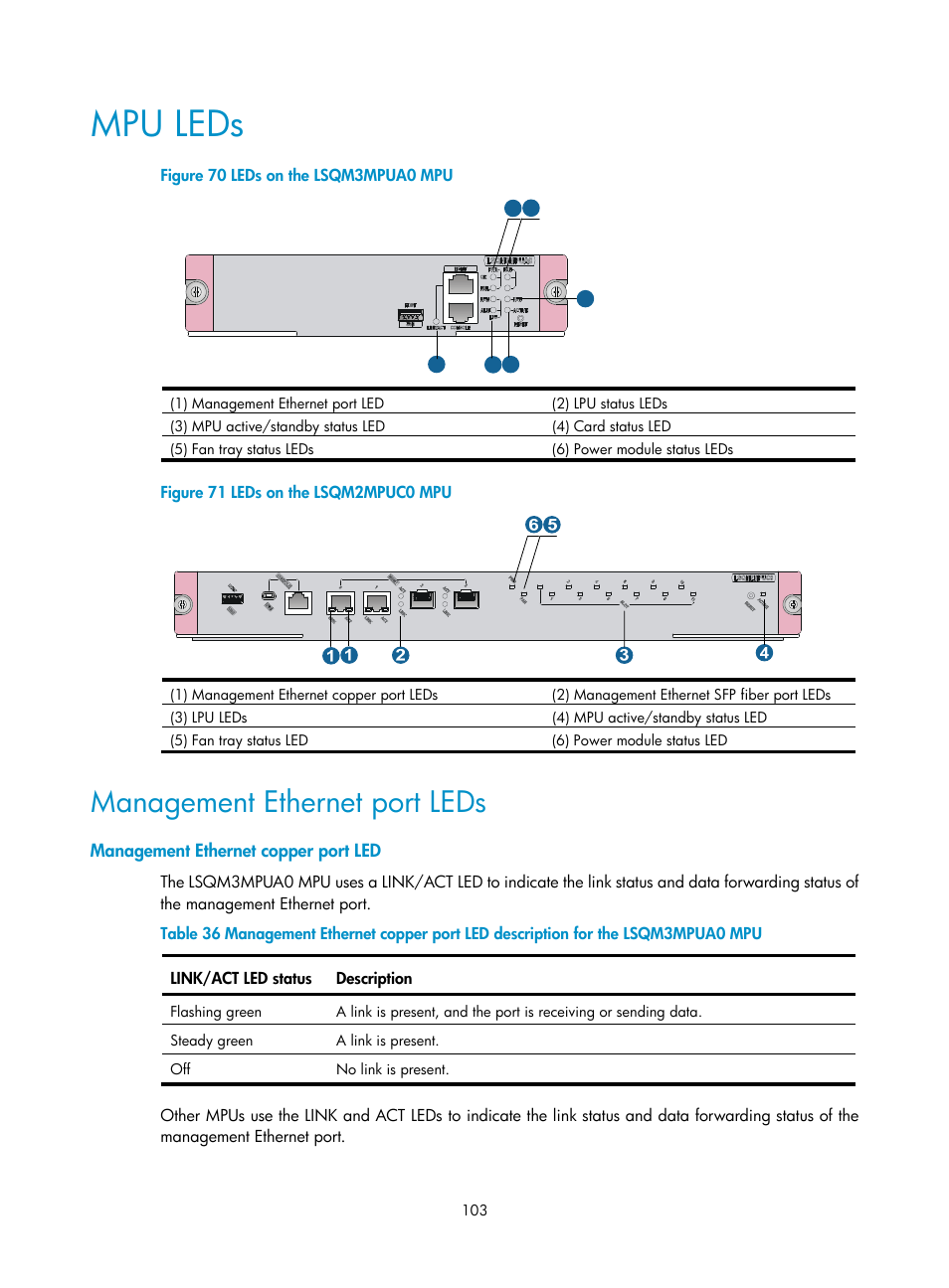 Mpu leds, Management ethernet port leds, Management ethernet copper port led | H3C Technologies H3C S7500E Series Switches User Manual | Page 113 / 161