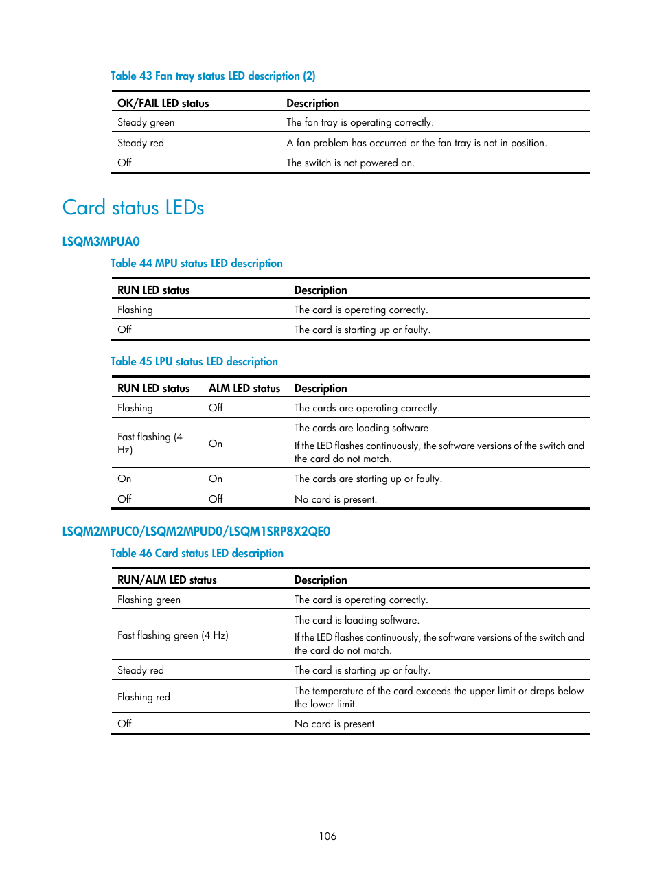 Card status leds, Lsqm3mpua0, Lsqm2mpuc0/lsqm2mpud0/lsqm1srp8x2qe0 | H3C Technologies H3C S7500E Series Switches User Manual | Page 116 / 161
