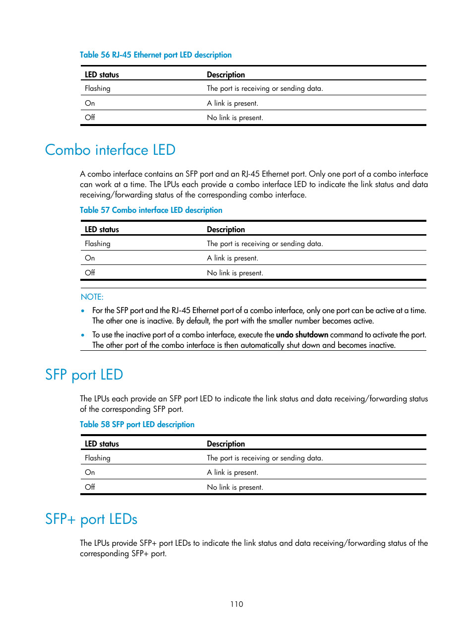 Combo interface led, Sfp port led, Sfp+ port leds | H3C Technologies H3C S7500E Series Switches User Manual | Page 120 / 161