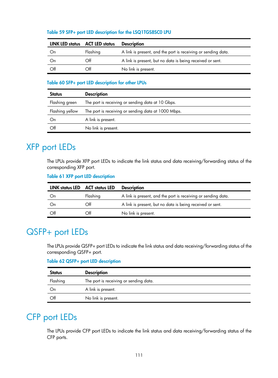 Xfp port leds, Qsfp+ port leds, Cfp port leds | H3C Technologies H3C S7500E Series Switches User Manual | Page 121 / 161