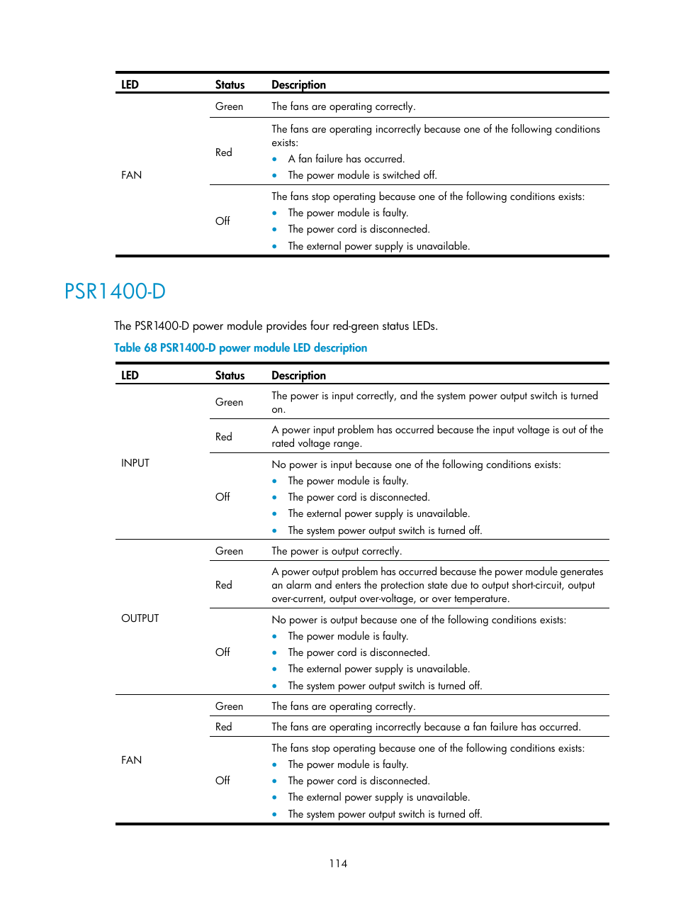 Psr1400-d | H3C Technologies H3C S7500E Series Switches User Manual | Page 124 / 161