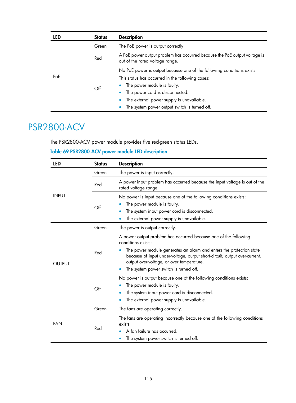 Psr2800-acv | H3C Technologies H3C S7500E Series Switches User Manual | Page 125 / 161