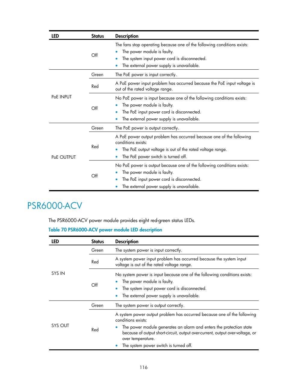 Psr6000-acv | H3C Technologies H3C S7500E Series Switches User Manual | Page 126 / 161