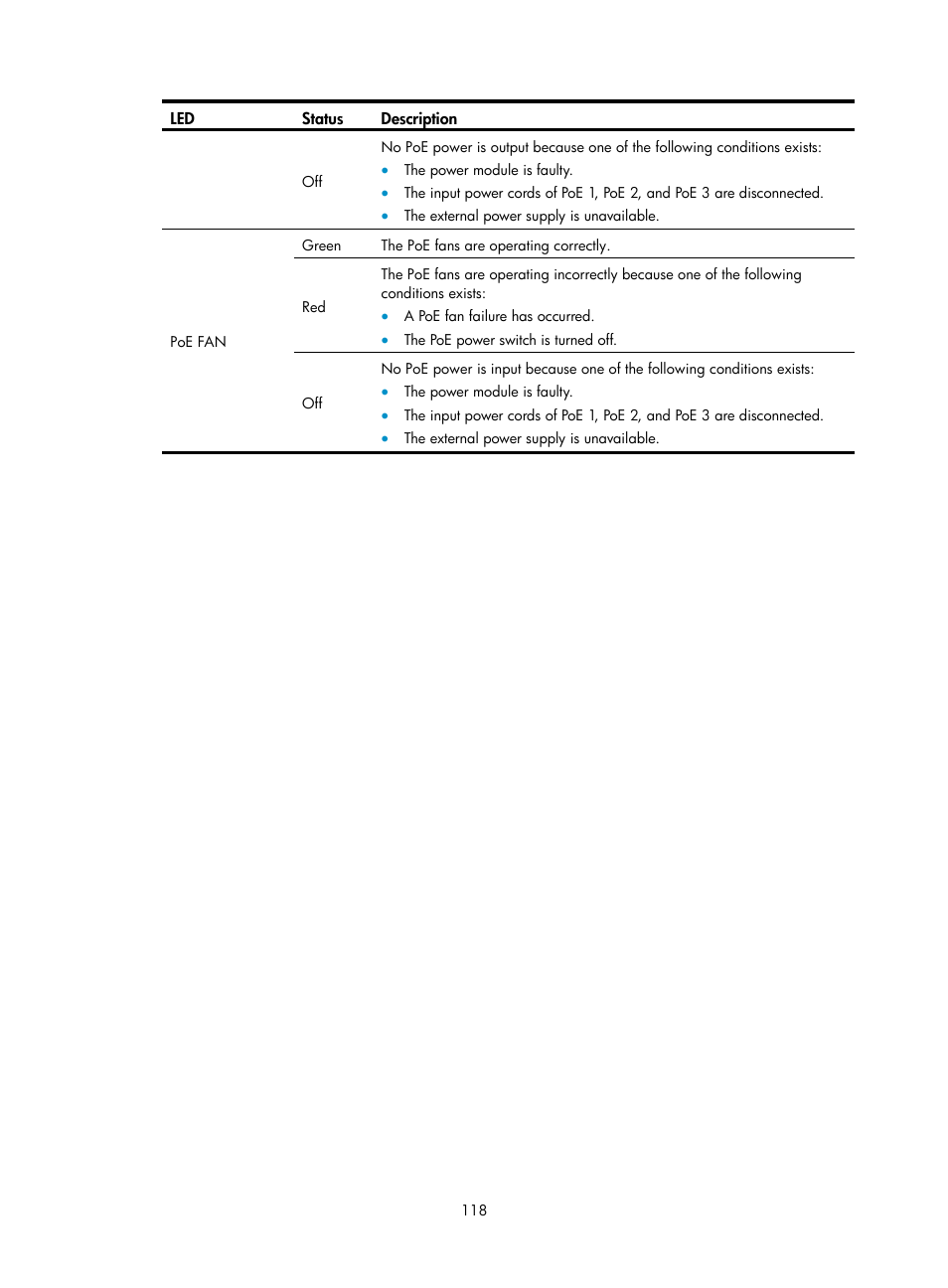 H3C Technologies H3C S7500E Series Switches User Manual | Page 128 / 161