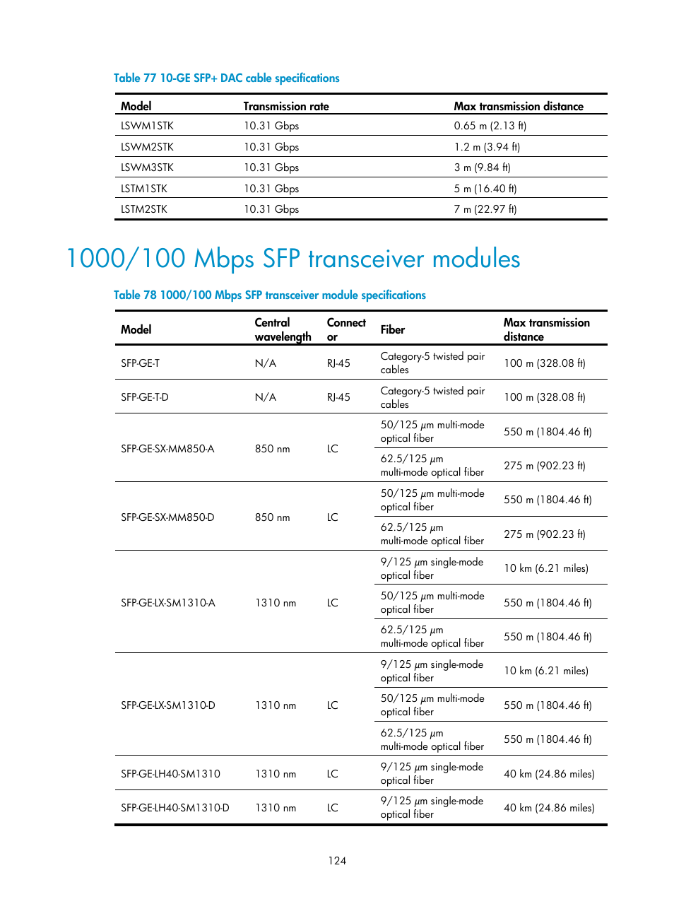 1000/100 mbps sfp transceiver modules | H3C Technologies H3C S7500E Series Switches User Manual | Page 134 / 161