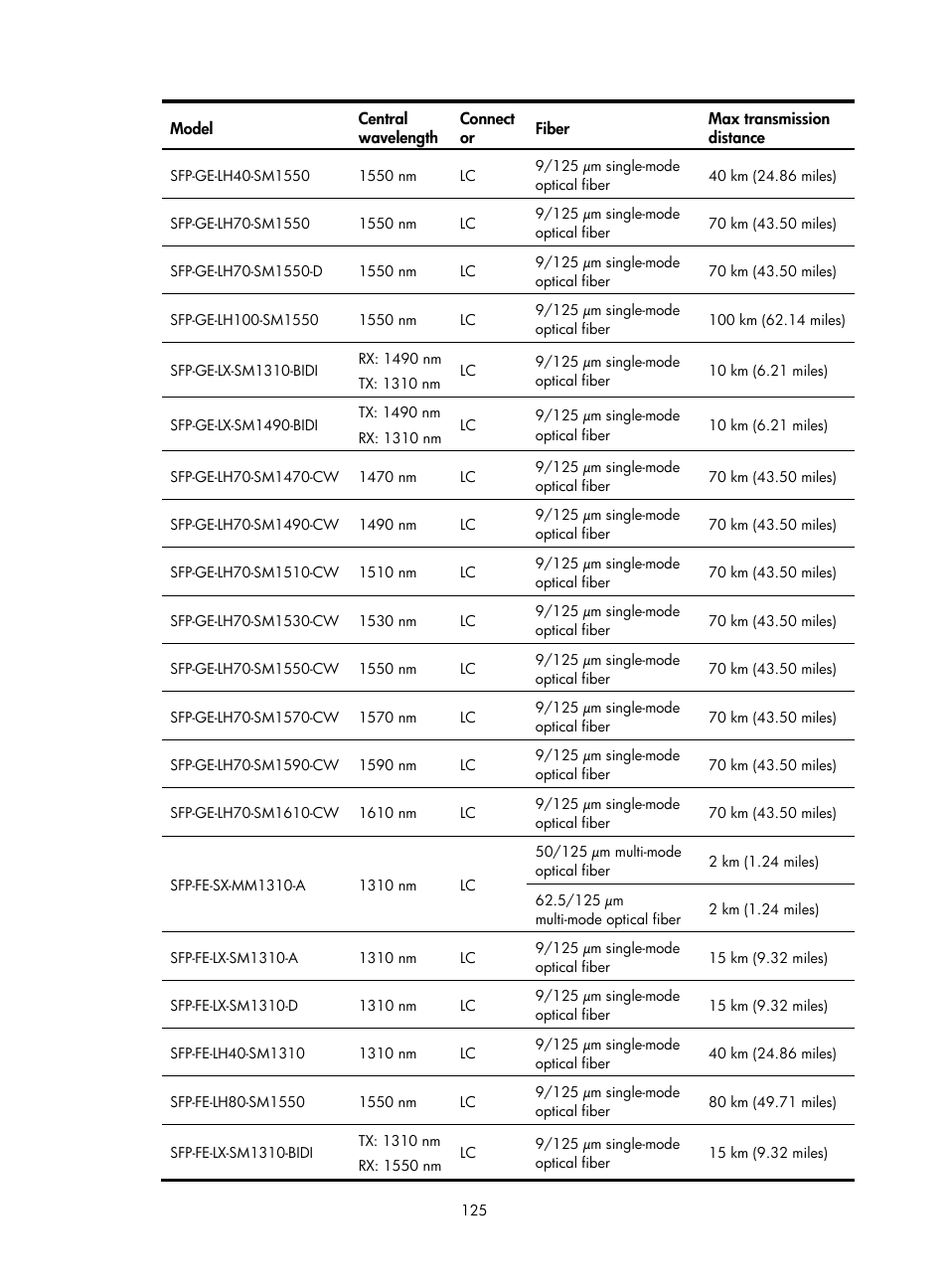 H3C Technologies H3C S7500E Series Switches User Manual | Page 135 / 161