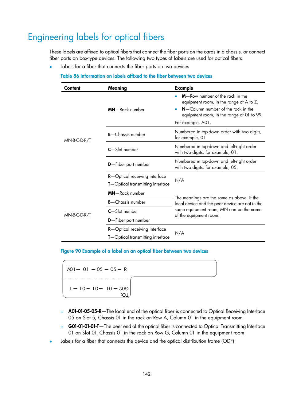 Engineering labels for optical fibers | H3C Technologies H3C S7500E Series Switches User Manual | Page 152 / 161