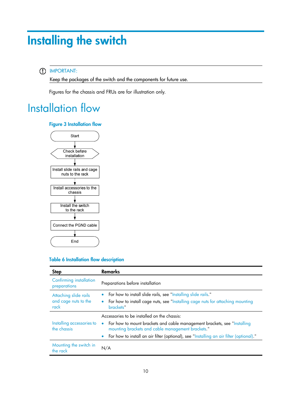 Installing the switch, Installation flow | H3C Technologies H3C S7500E Series Switches User Manual | Page 20 / 161