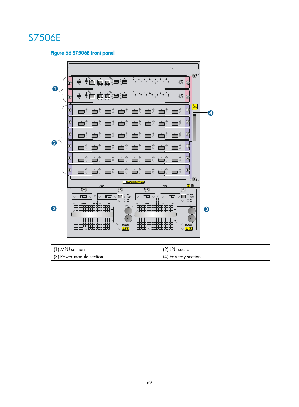 S7506e | H3C Technologies H3C S7500E Series Switches User Manual | Page 79 / 161