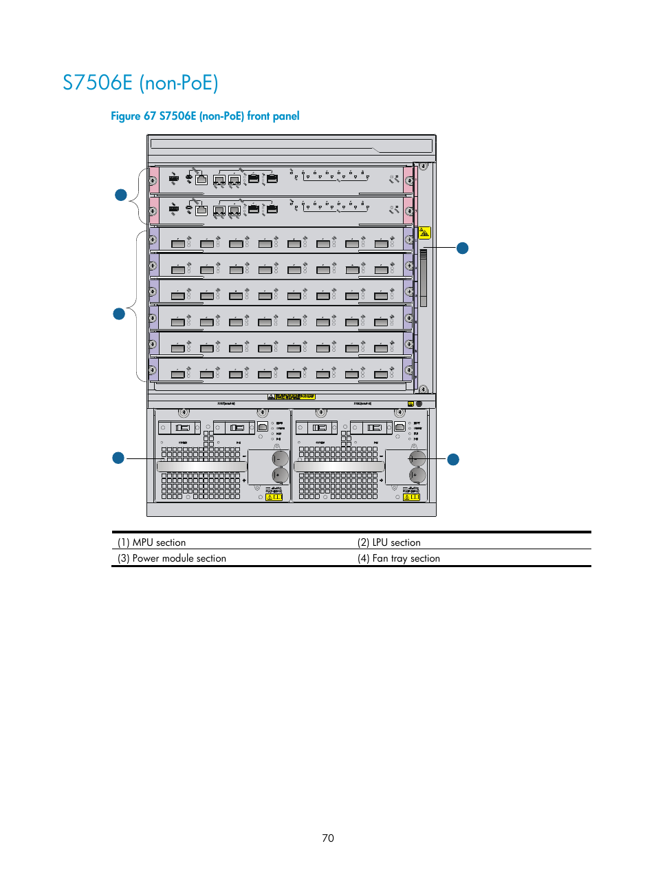 S7506e (non-poe) | H3C Technologies H3C S7500E Series Switches User Manual | Page 80 / 161