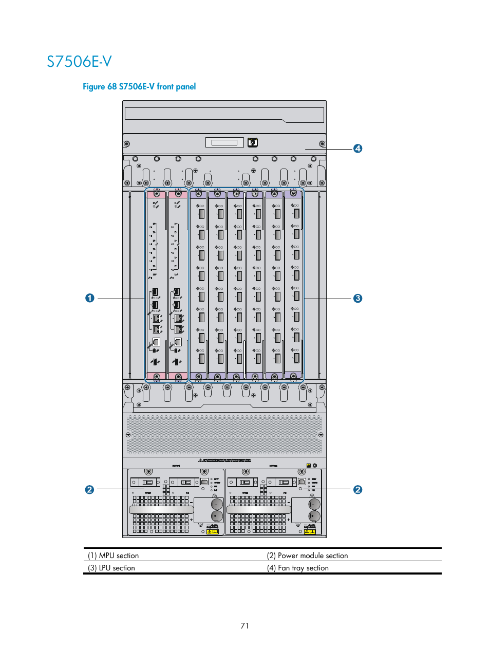 S7506e-v | H3C Technologies H3C S7500E Series Switches User Manual | Page 81 / 161