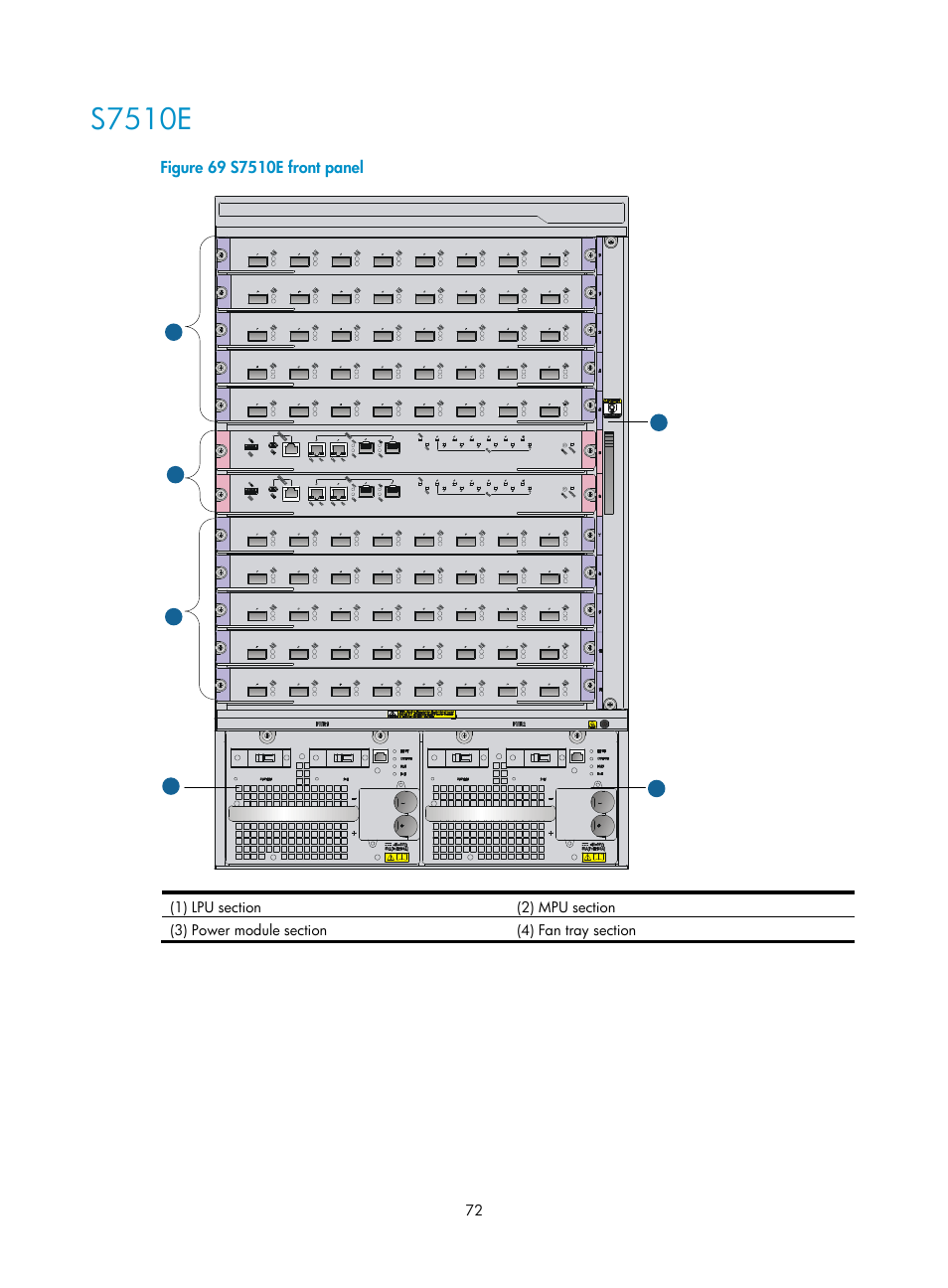 S7510e | H3C Technologies H3C S7500E Series Switches User Manual | Page 82 / 161