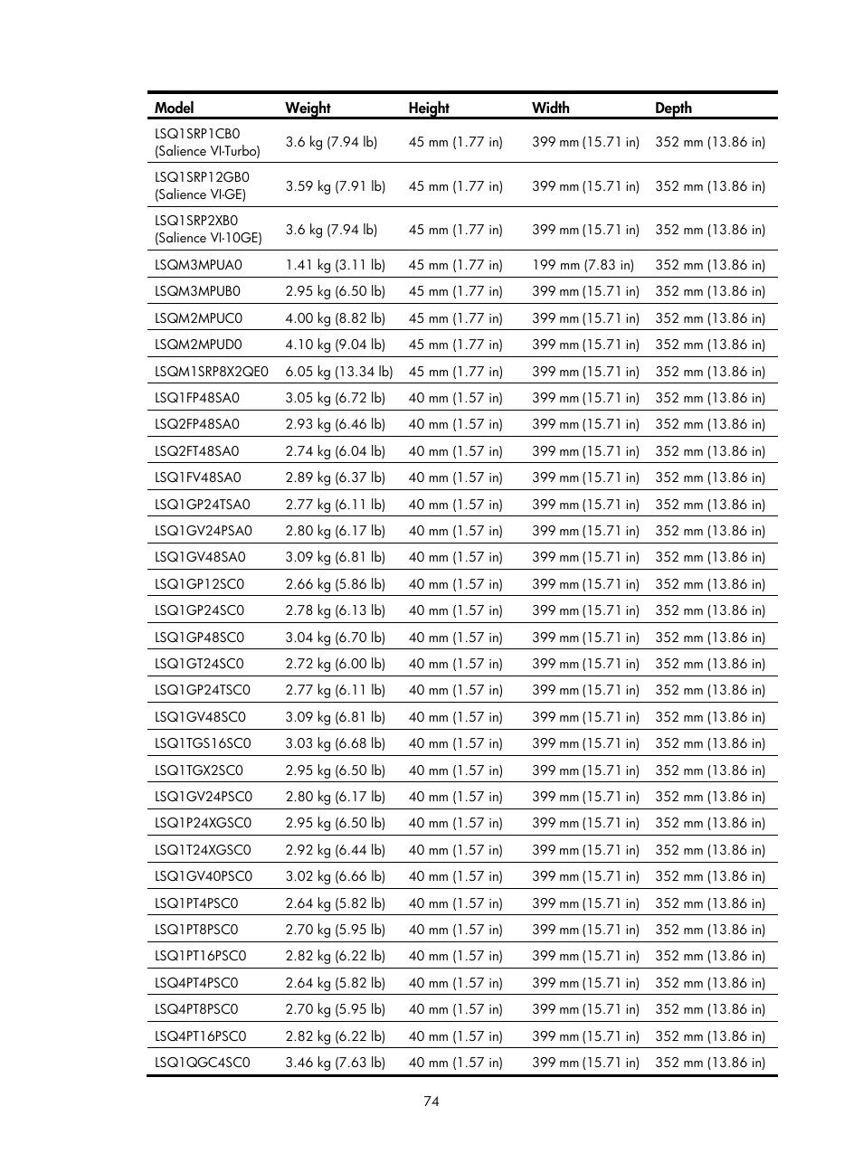 H3C Technologies H3C S7500E Series Switches User Manual | Page 84 / 161