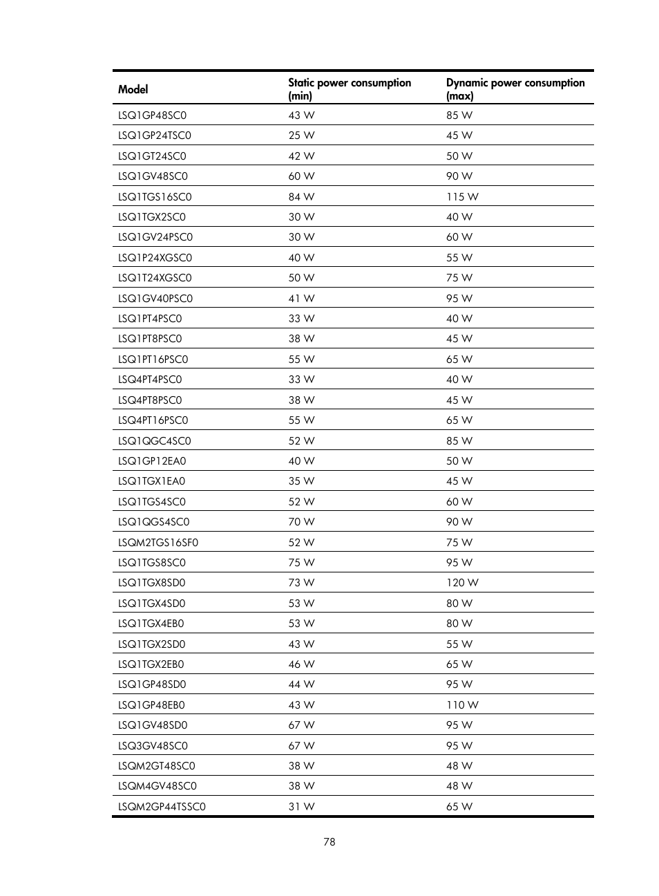 H3C Technologies H3C S7500E Series Switches User Manual | Page 88 / 161