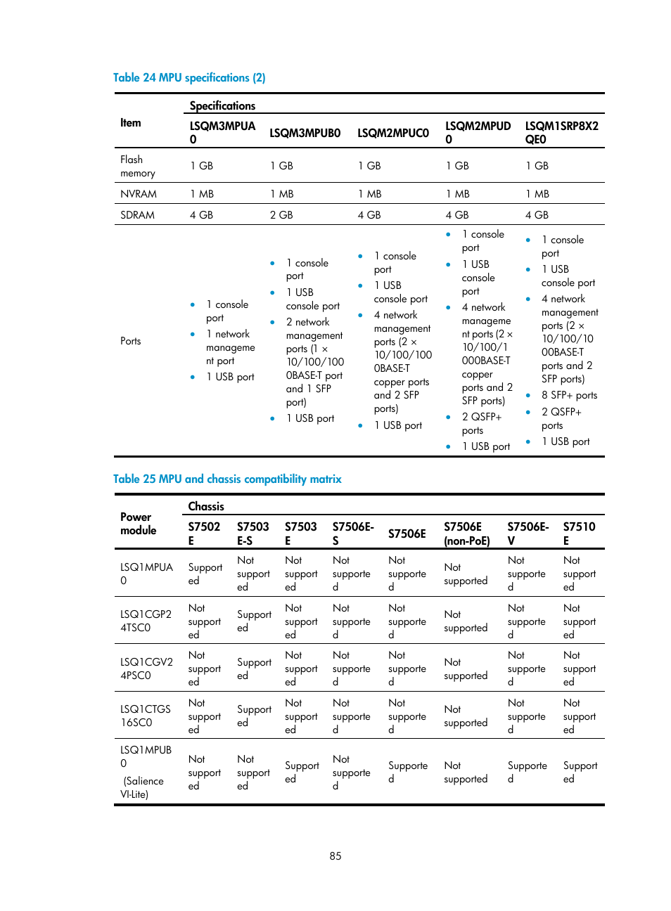 H3C Technologies H3C S7500E Series Switches User Manual | Page 95 / 161