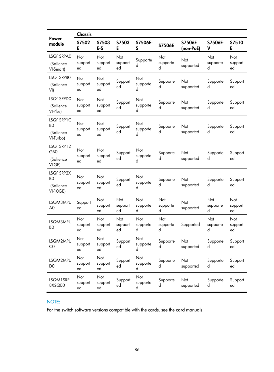 H3C Technologies H3C S7500E Series Switches User Manual | Page 96 / 161