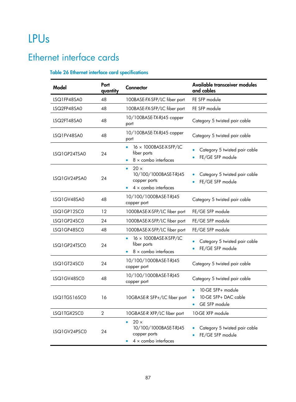 Lpus, Ethernet interface cards | H3C Technologies H3C S7500E Series Switches User Manual | Page 97 / 161