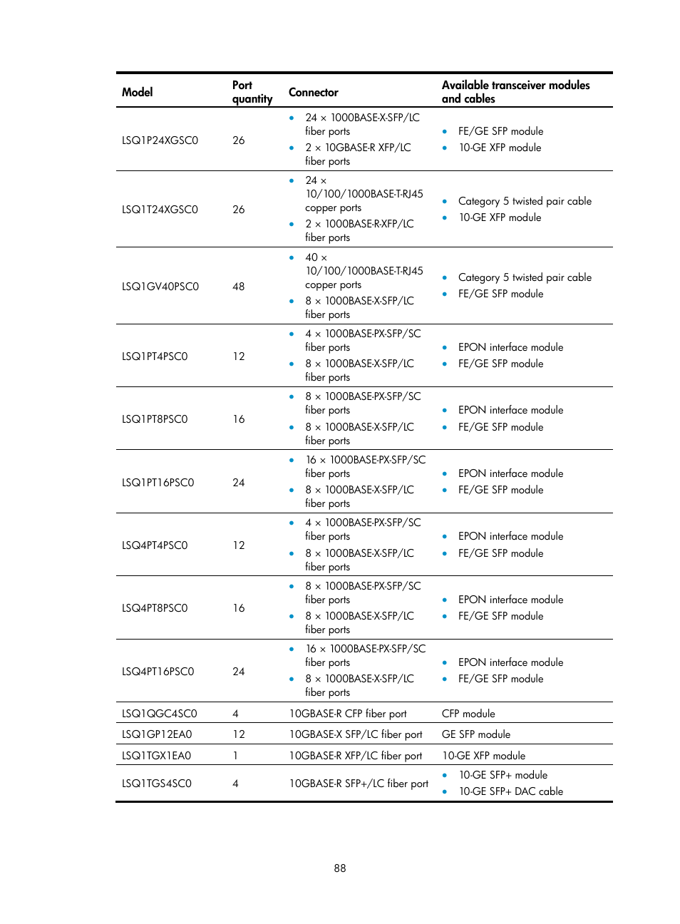 H3C Technologies H3C S7500E Series Switches User Manual | Page 98 / 161