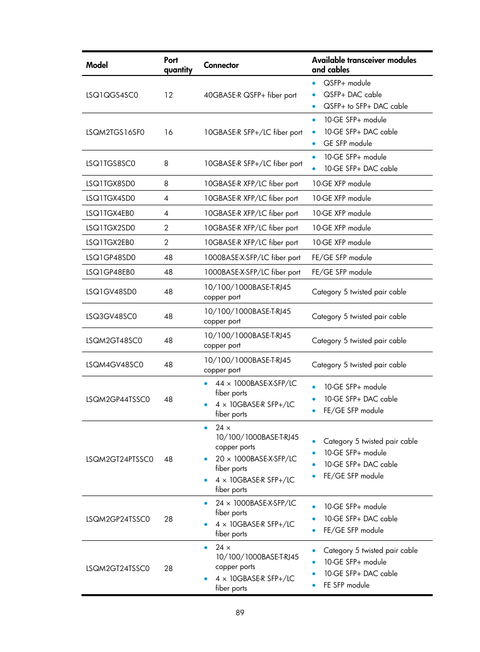 H3C Technologies H3C S7500E Series Switches User Manual | Page 99 / 161