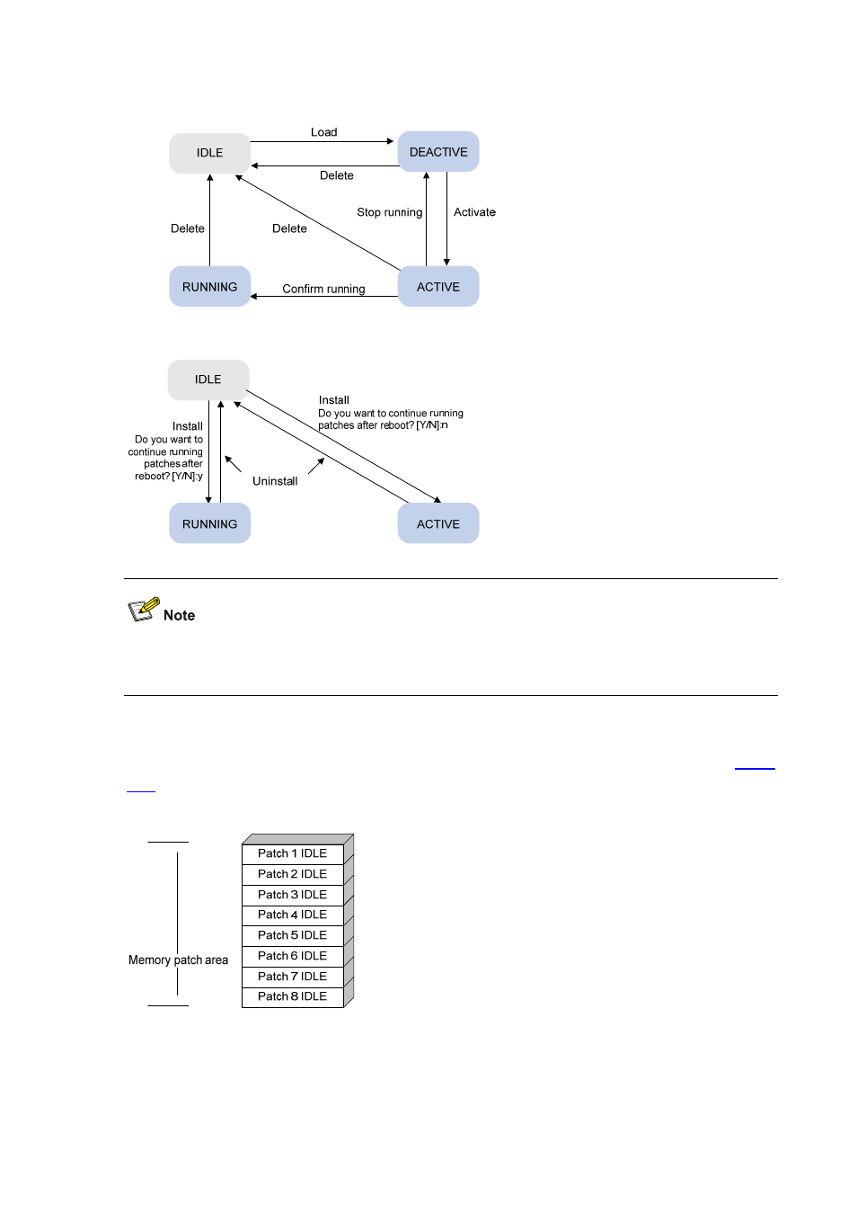 Idle state | H3C Technologies H3C S7500E Series Switches User Manual | Page 150 / 194