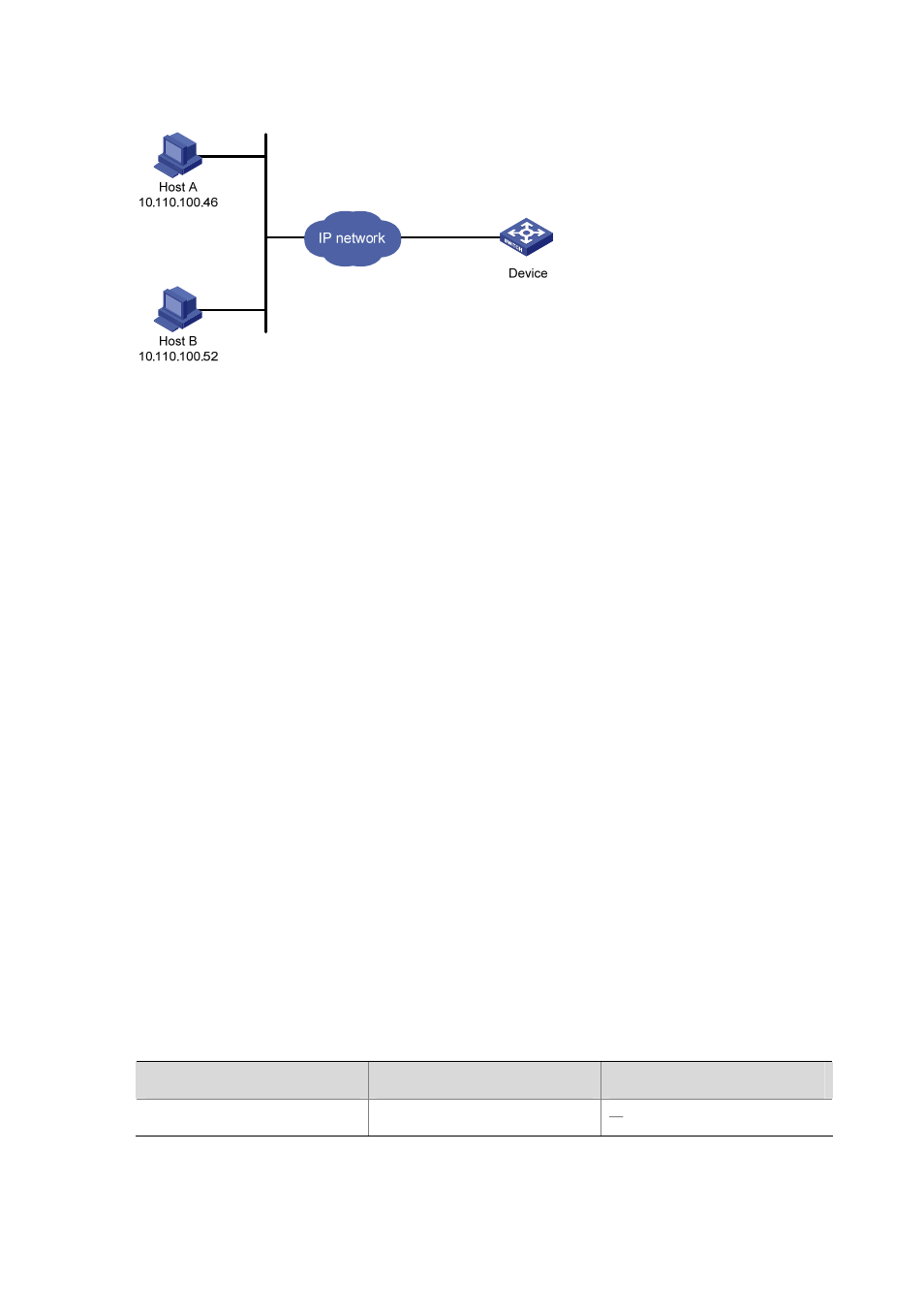 Configuration procedure, Configuration preparation, Configuring source ip-based login control over nms | Users | H3C Technologies H3C S7500E Series Switches User Manual | Page 94 / 194