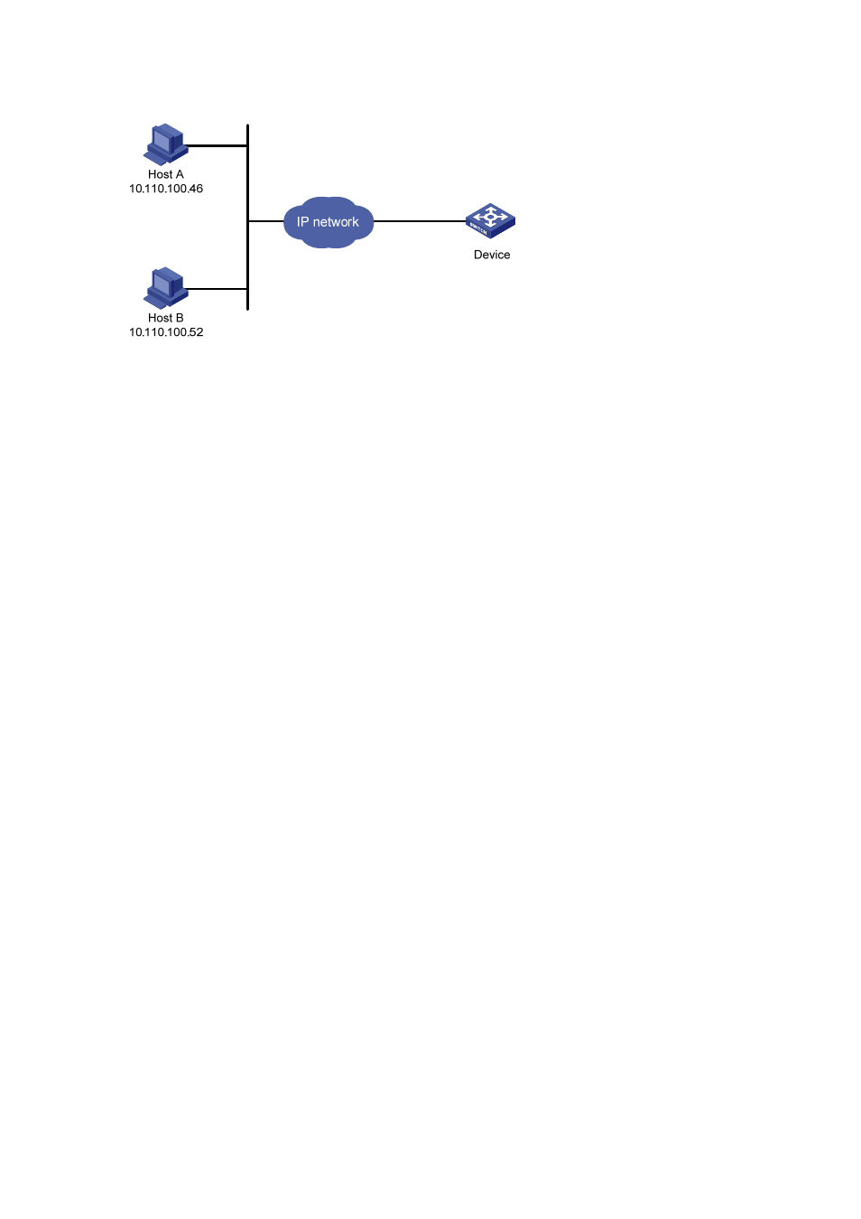 Configuration procedure | H3C Technologies H3C S7500E Series Switches User Manual | Page 96 / 194