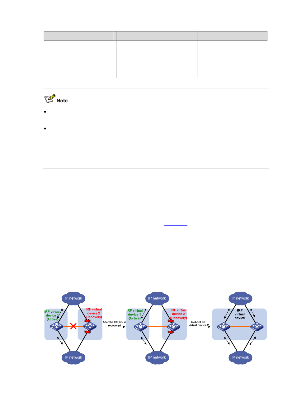 Failure recovery | H3C Technologies H3C S7500E Series Switches User Manual | Page 27 / 38