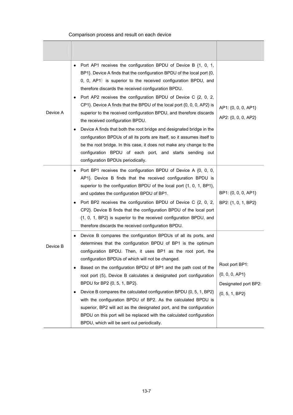 Table 13-5 | H3C Technologies H3C S7500E Series Switches User Manual | Page 159 / 337