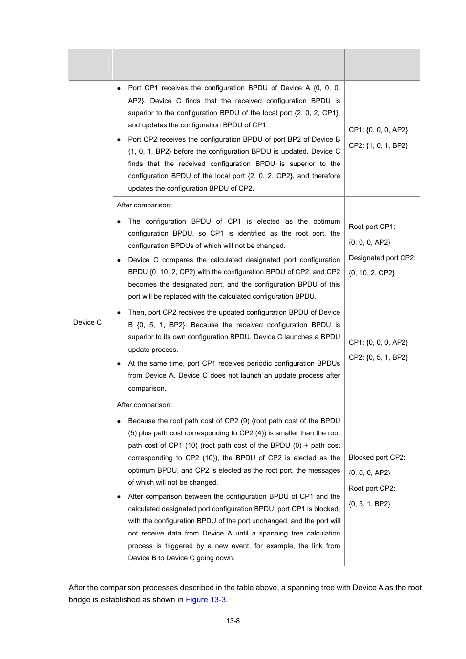 H3C Technologies H3C S7500E Series Switches User Manual | Page 160 / 337