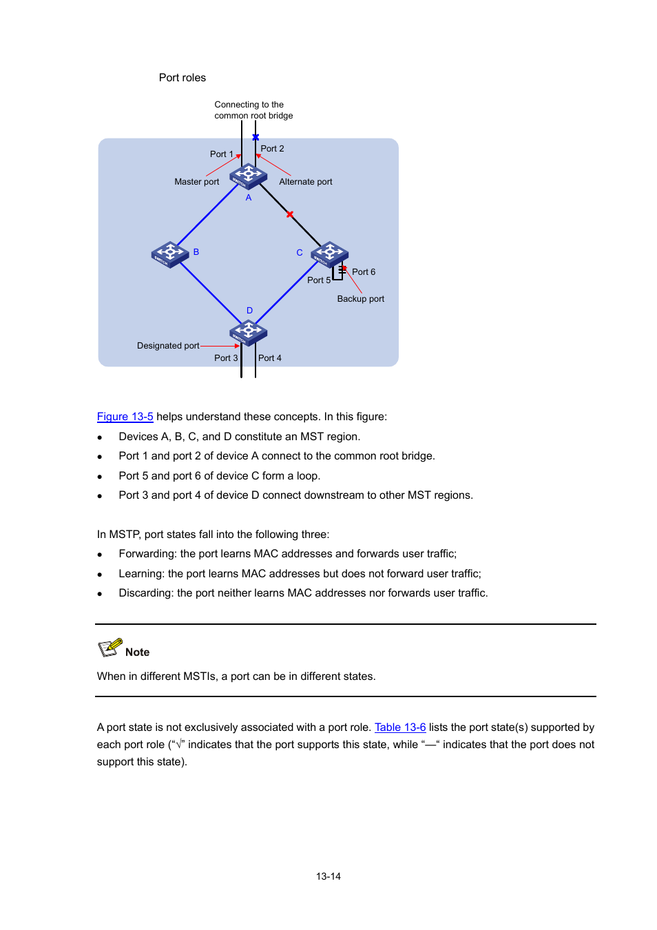 Port states | H3C Technologies H3C S7500E Series Switches User Manual | Page 166 / 337