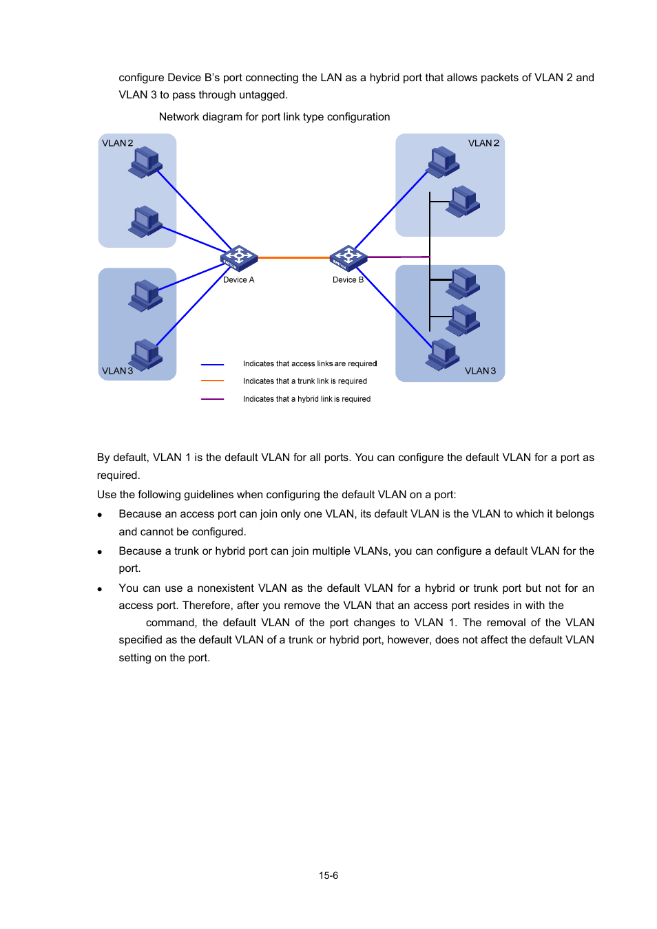 Default vlan, Figure 15-4, Becau | N in | H3C Technologies H3C S7500E Series Switches User Manual | Page 214 / 337