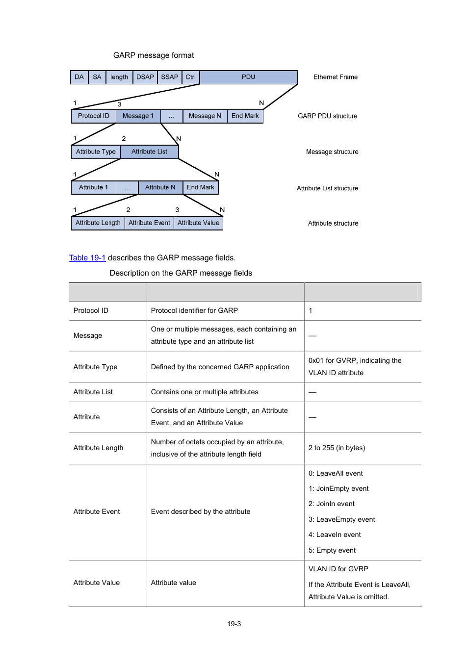 H3C Technologies H3C S7500E Series Switches User Manual | Page 261 / 337