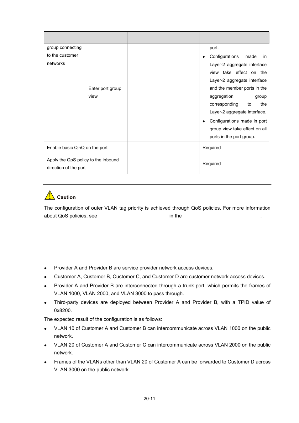 Qinq configuration example, Network requirements | H3C Technologies H3C S7500E Series Switches User Manual | Page 280 / 337