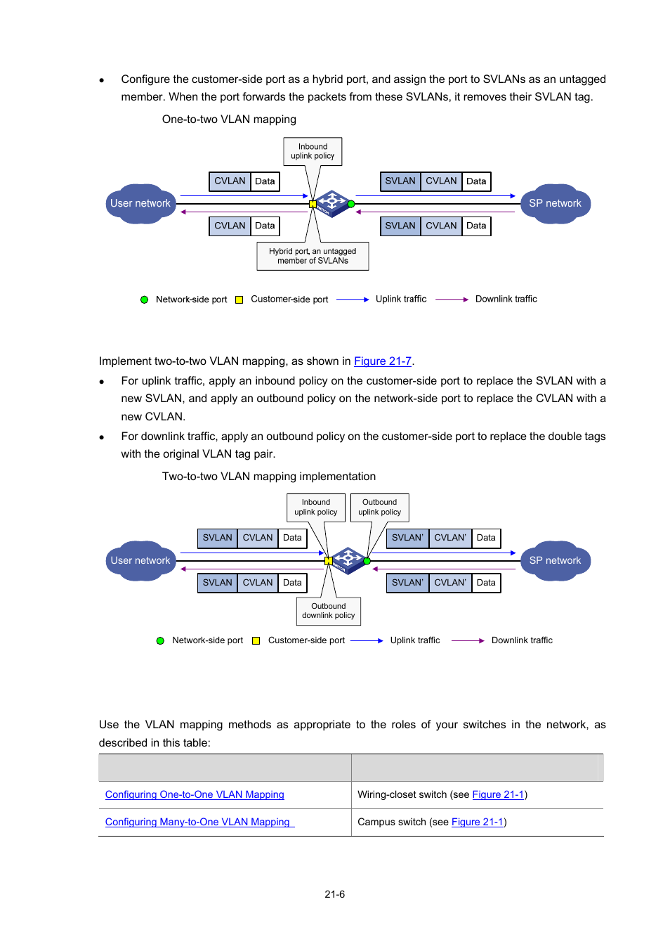 Two-to-two vlan mapping, Configuring vlan mapping, Own in | Figure 21-6 | H3C Technologies H3C S7500E Series Switches User Manual | Page 289 / 337