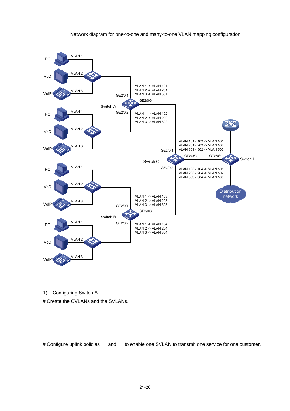 Configuration procedure | H3C Technologies H3C S7500E Series Switches User Manual | Page 303 / 337