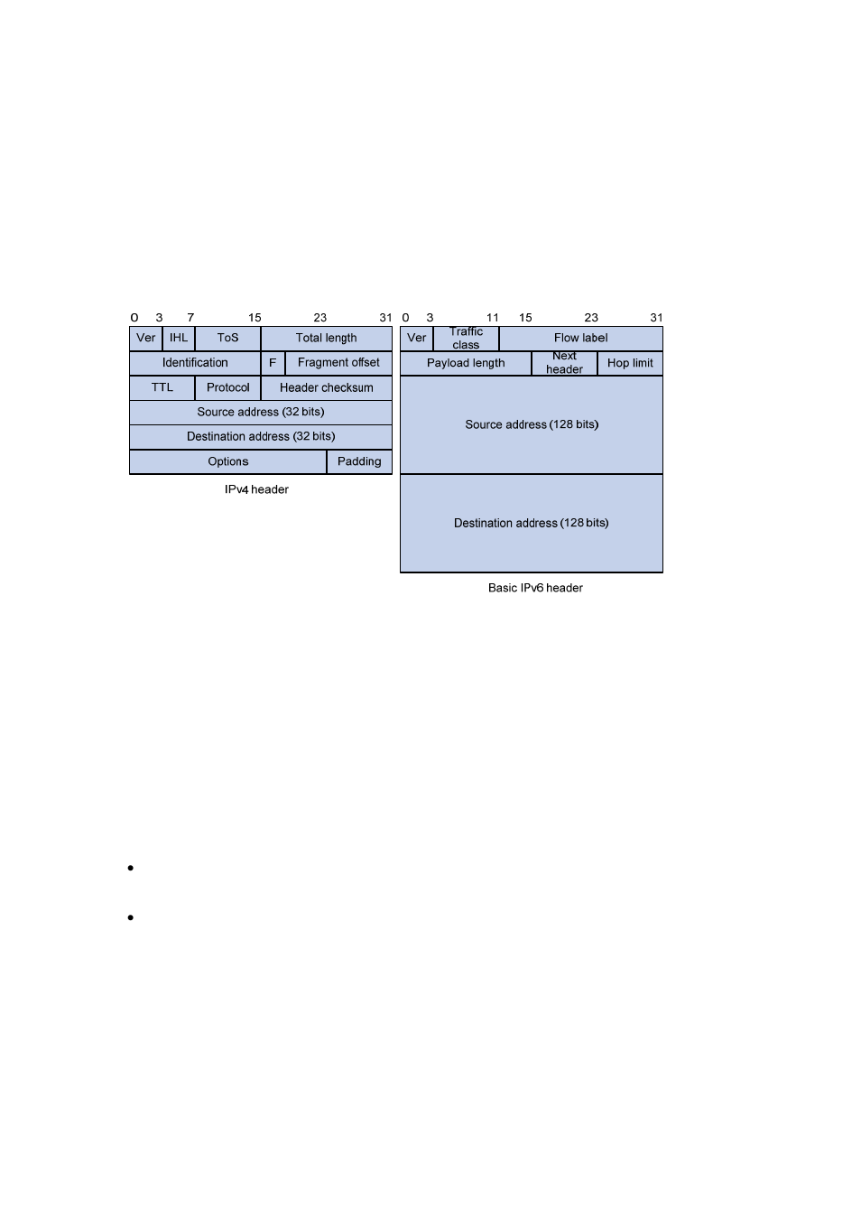 Ipv6 features, Header format simplification, Adequate address space | Hierarchical address structure, Automatic address configuration, Built-in security | H3C Technologies H3C S7500E Series Switches User Manual | Page 121 / 205