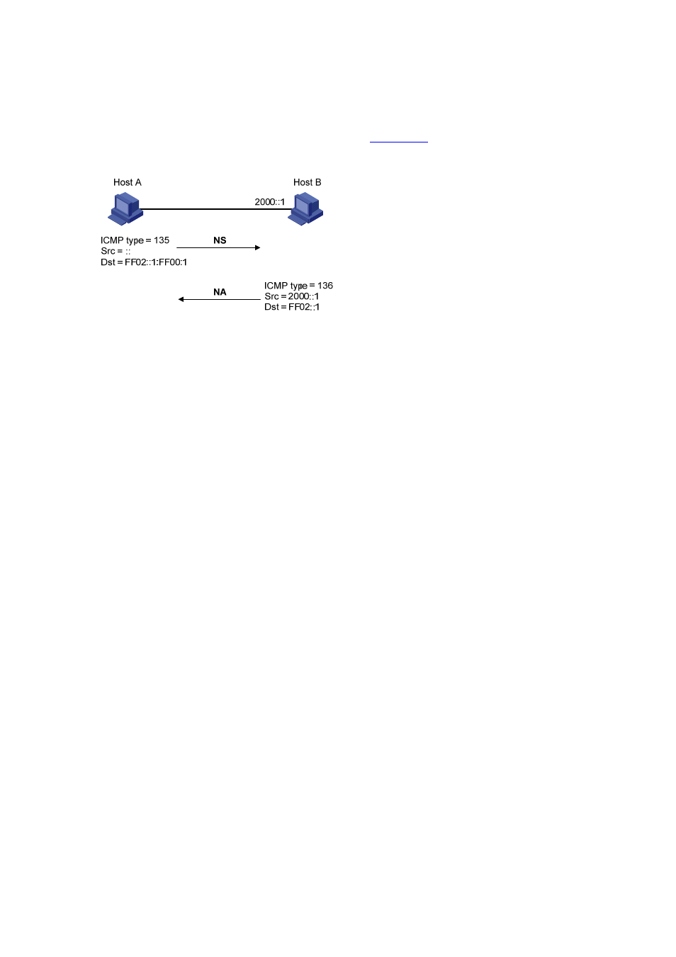 Duplicate address detection | H3C Technologies H3C S7500E Series Switches User Manual | Page 127 / 205