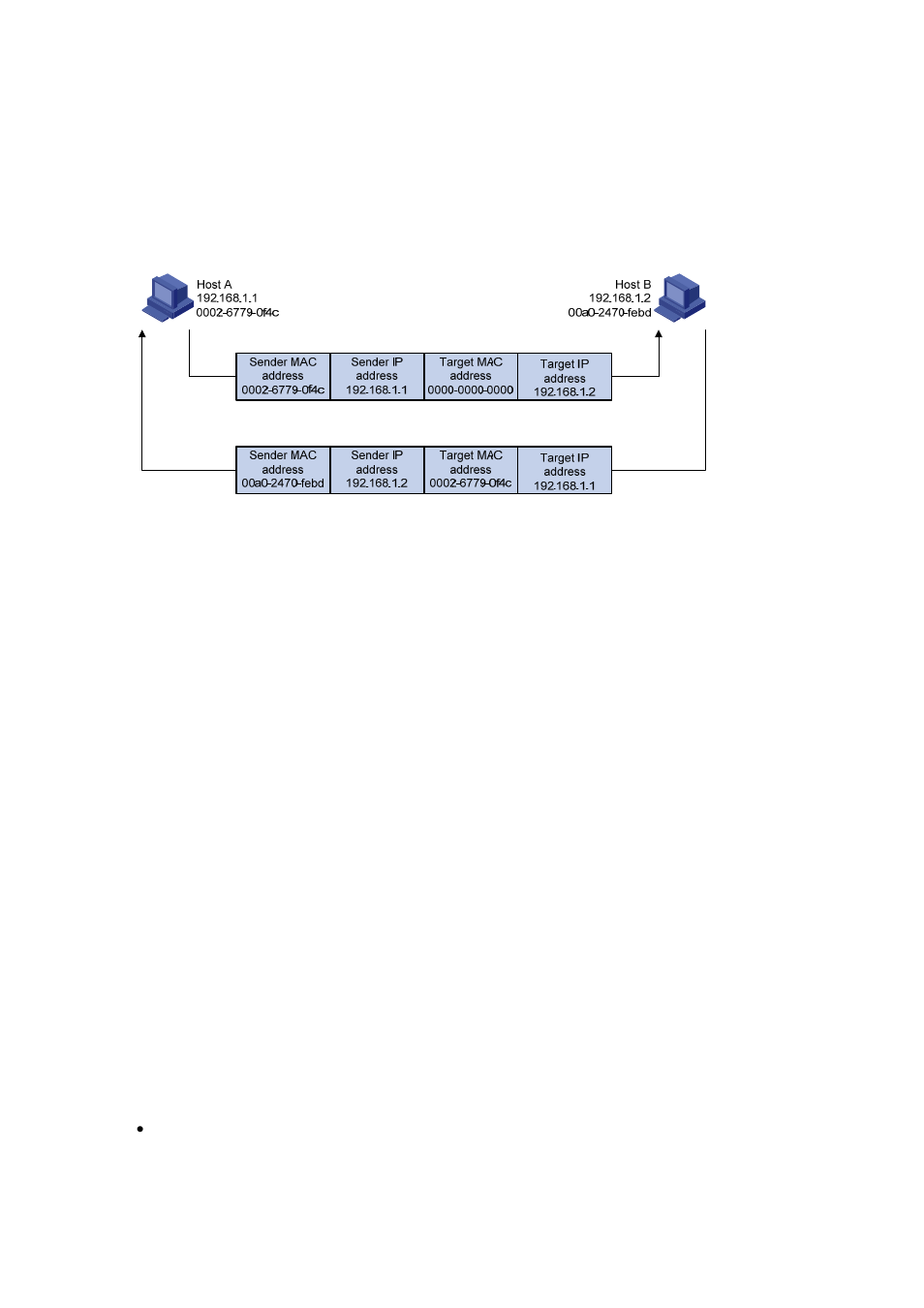 Arp table, Dynamic arp entry, Static arp entry | Figure 1-2 | H3C Technologies H3C S7500E Series Switches User Manual | Page 15 / 205