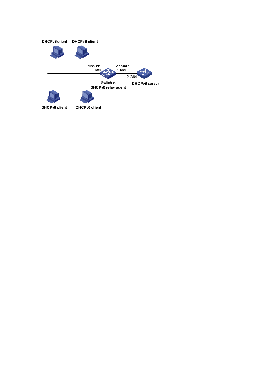 Configuration procedure | H3C Technologies H3C S7500E Series Switches User Manual | Page 156 / 205