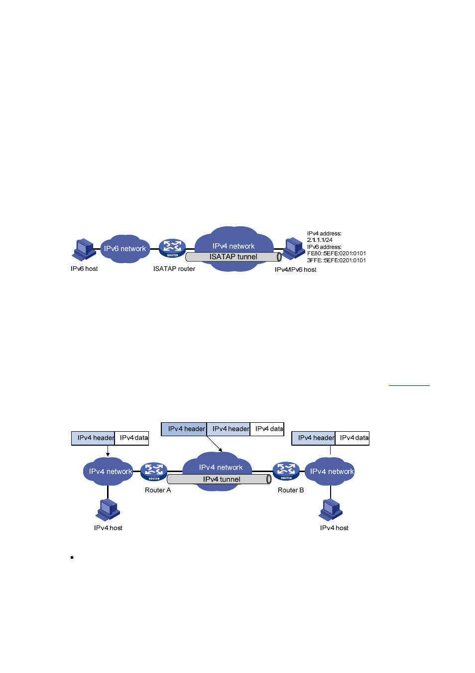 Ipv4 over ipv4 tunnel, Introduction to ipv4 over ipv4 tunneling protocol, Encapsulation and decapsulation | H3C Technologies H3C S7500E Series Switches User Manual | Page 162 / 205