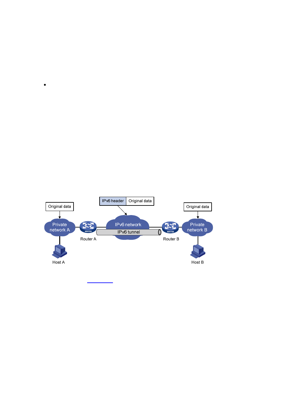 Ipv4/ipv6 over ipv6 tunnel, Encapsulation and decapsulation | H3C Technologies H3C S7500E Series Switches User Manual | Page 163 / 205