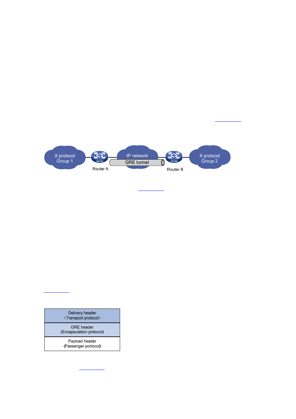 Gre tunnel, Encapsulation process, Format of an encapsulated packet | H3C Technologies H3C S7500E Series Switches User Manual | Page 164 / 205