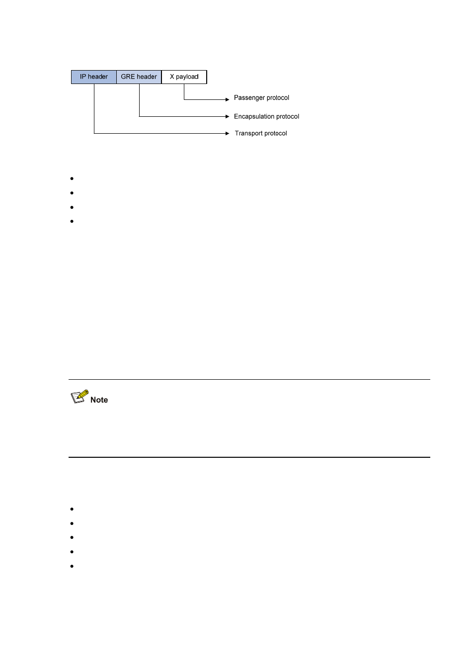 Decapsulation process, Protocols and standards, Tunneling configuration task list | Figure 15-7 | H3C Technologies H3C S7500E Series Switches User Manual | Page 165 / 205