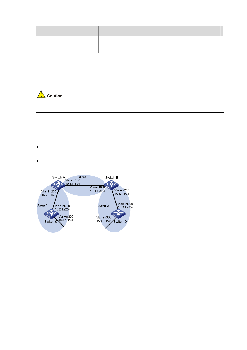 Ospf configuration examples, Configuring ospf basic functions, Network requirements | Configuration procedure | H3C Technologies H3C S7500E Series Switches User Manual | Page 120 / 386