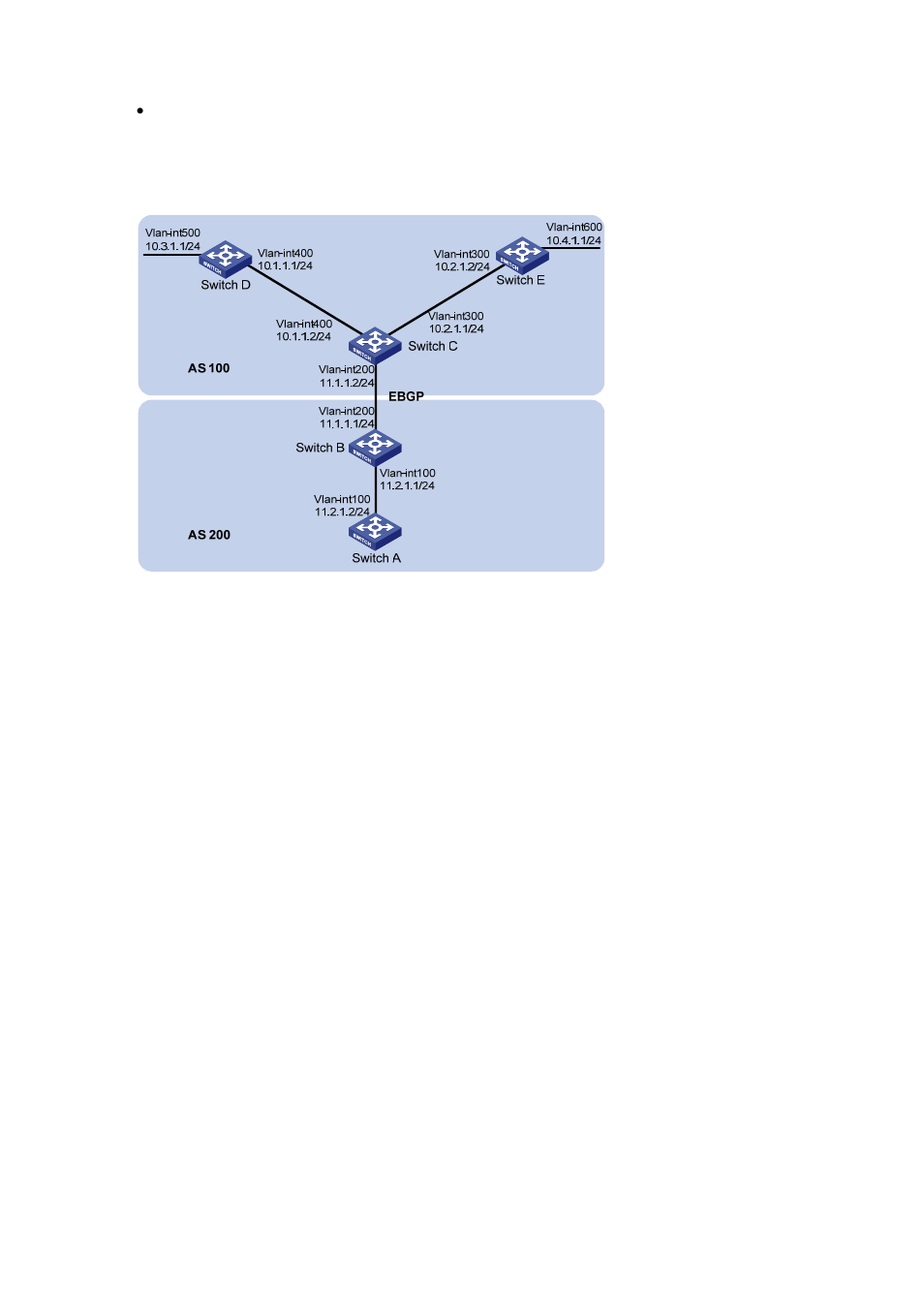 Configuration procedure | H3C Technologies H3C S7500E Series Switches User Manual | Page 125 / 386