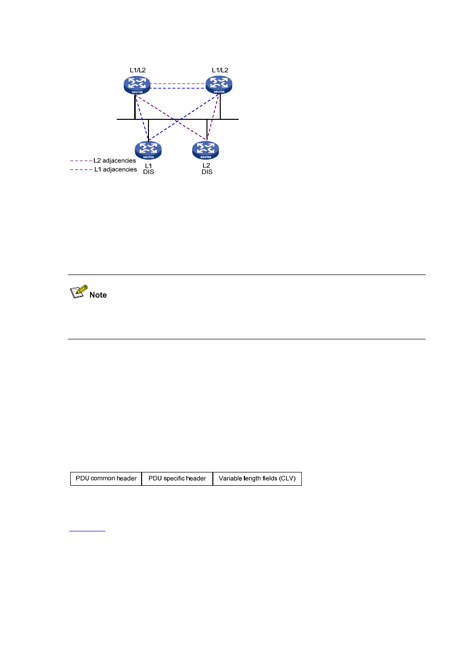 Is-is pdu format, Pdu header format, Common header format | H3C Technologies H3C S7500E Series Switches User Manual | Page 152 / 386