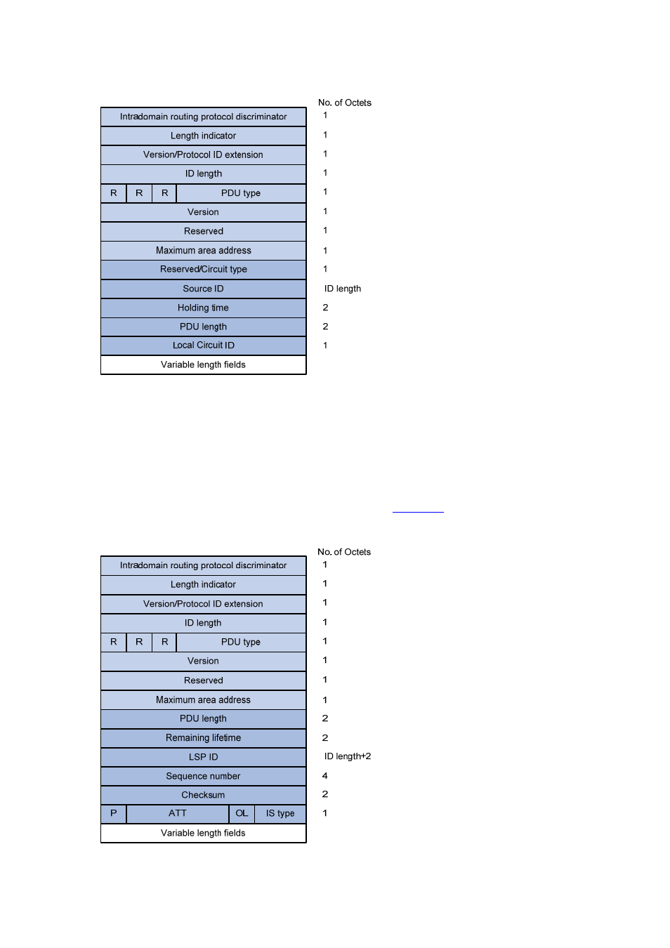 Lsp packet format | H3C Technologies H3C S7500E Series Switches User Manual | Page 155 / 386