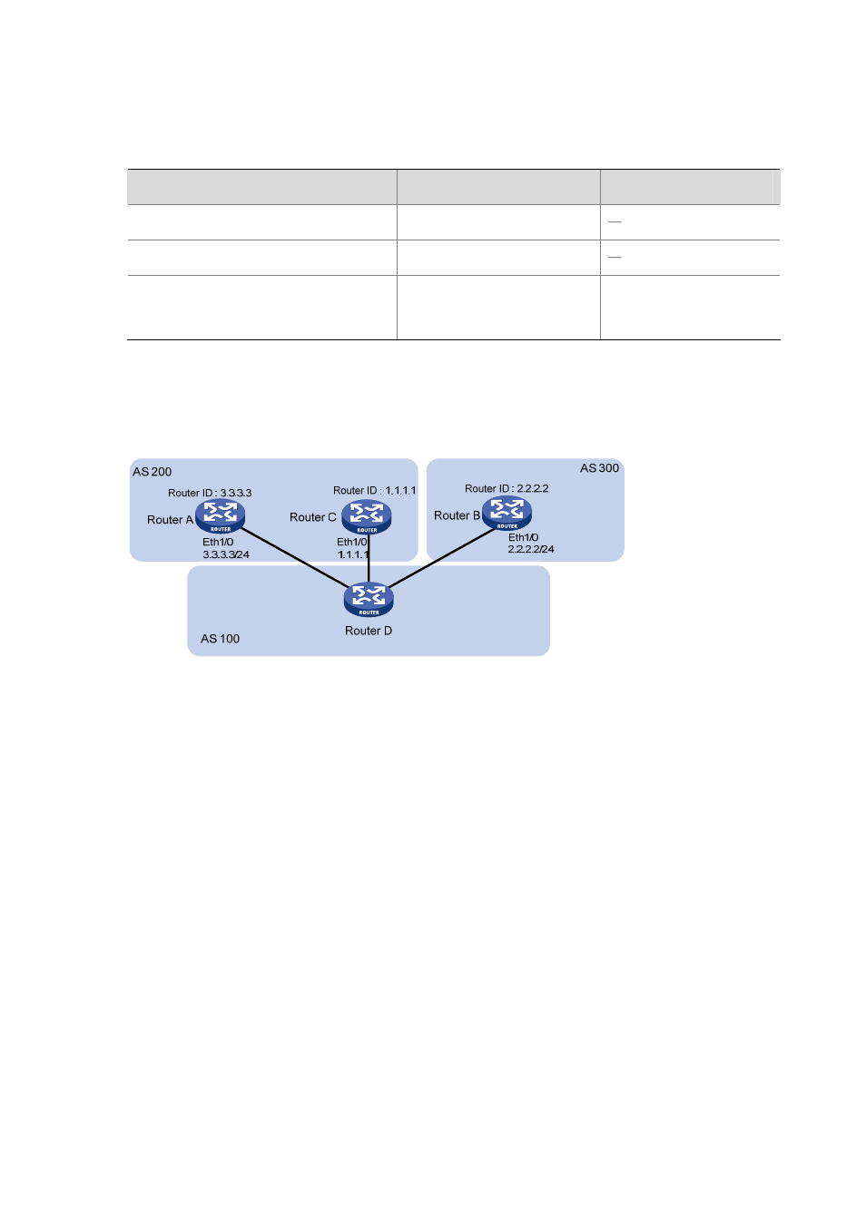 H3C Technologies H3C S7500E Series Switches User Manual | Page 232 / 386
