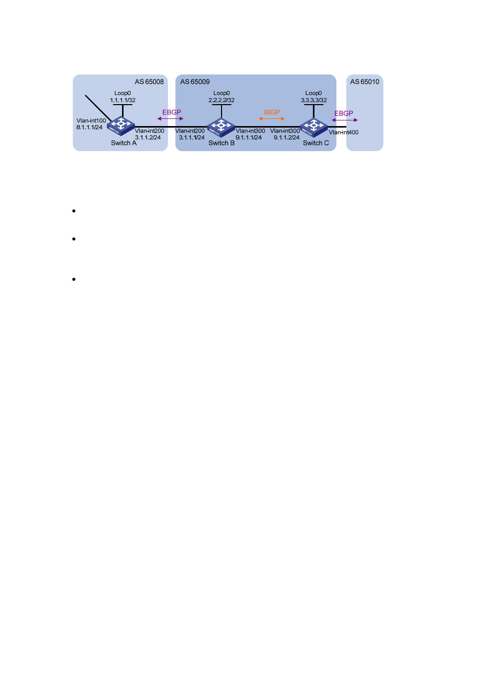 Configuration procedure | H3C Technologies H3C S7500E Series Switches User Manual | Page 252 / 386